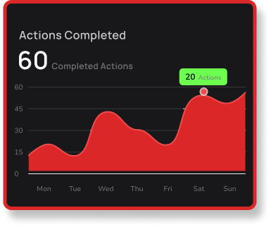 Actions Completed
