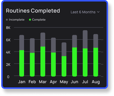 Routines Completed